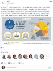 Top Performing Post Overall "SOI Report Overview"